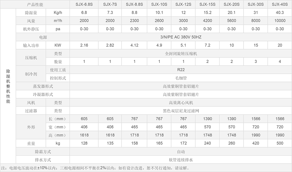 蓝系列工业除湿机参数图.jpg