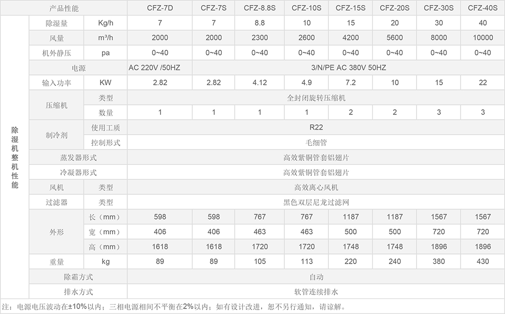 经典系列工业除湿机参数.jpg