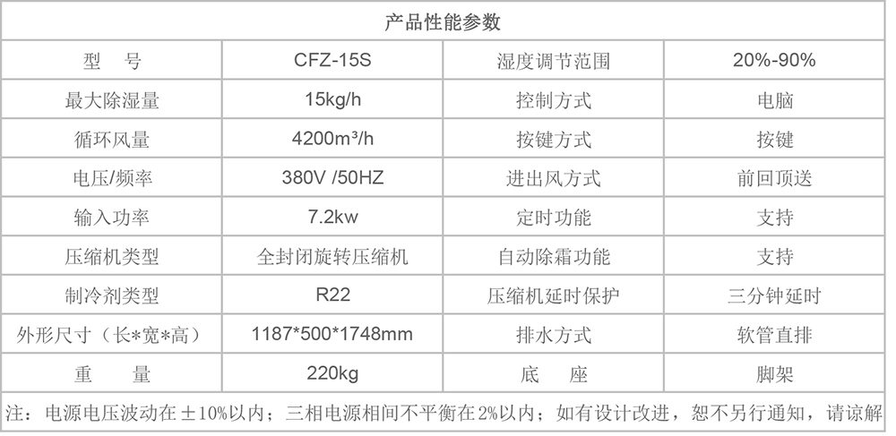 CFZ-15S参数图.jpg