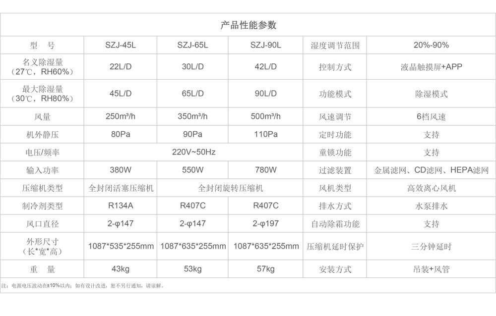 SZJ参数图.jpg