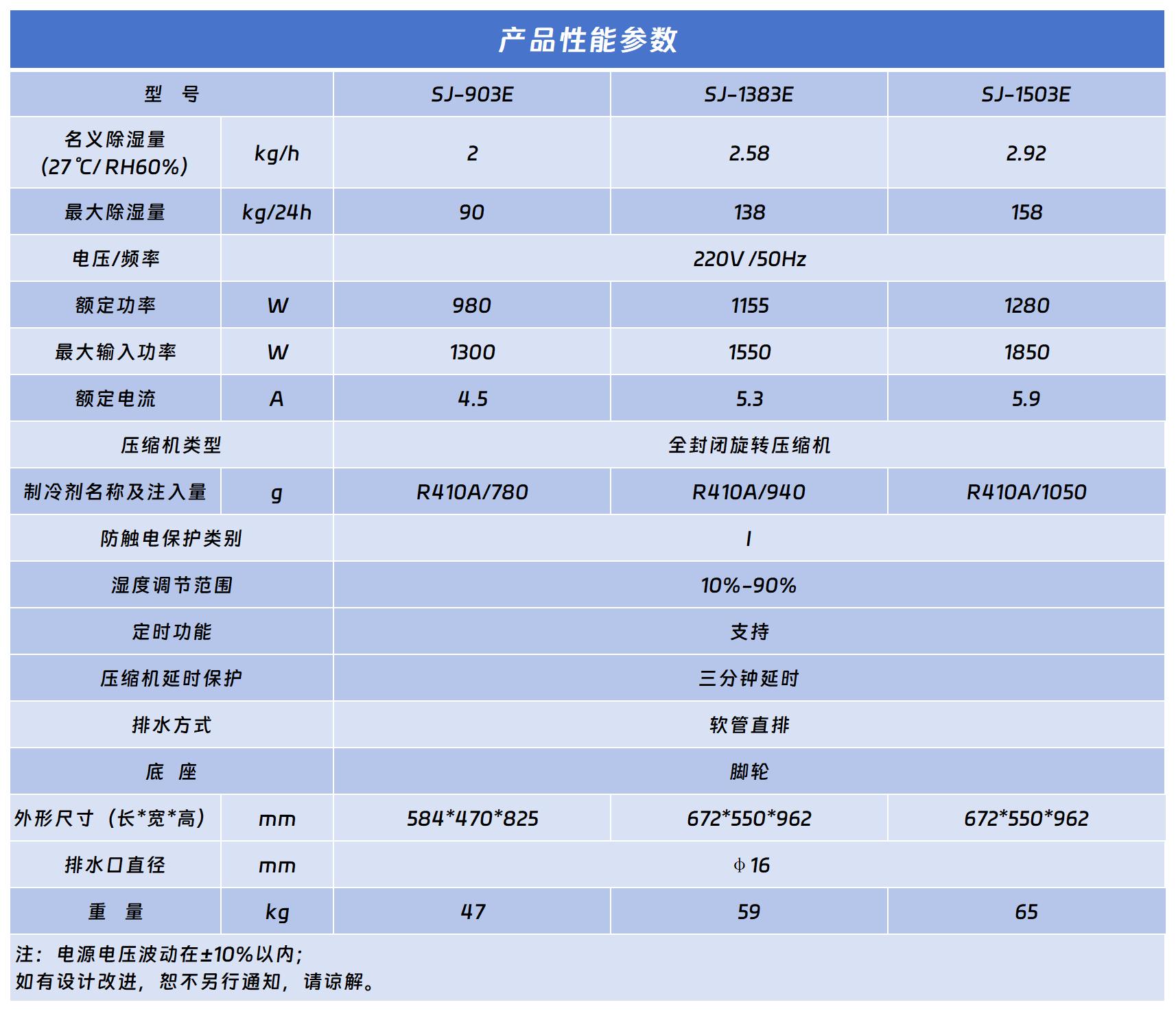 蓝系列商用除湿机