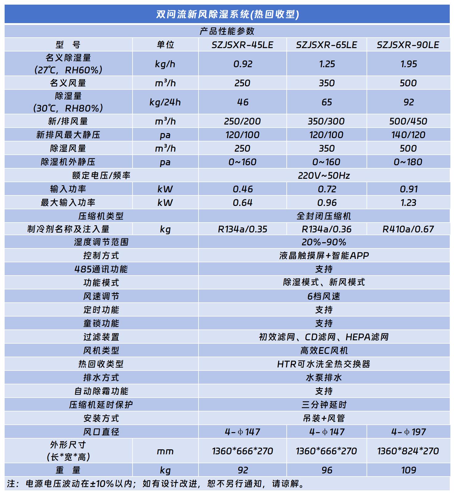 双向流新风除湿机（热回收）.jpg