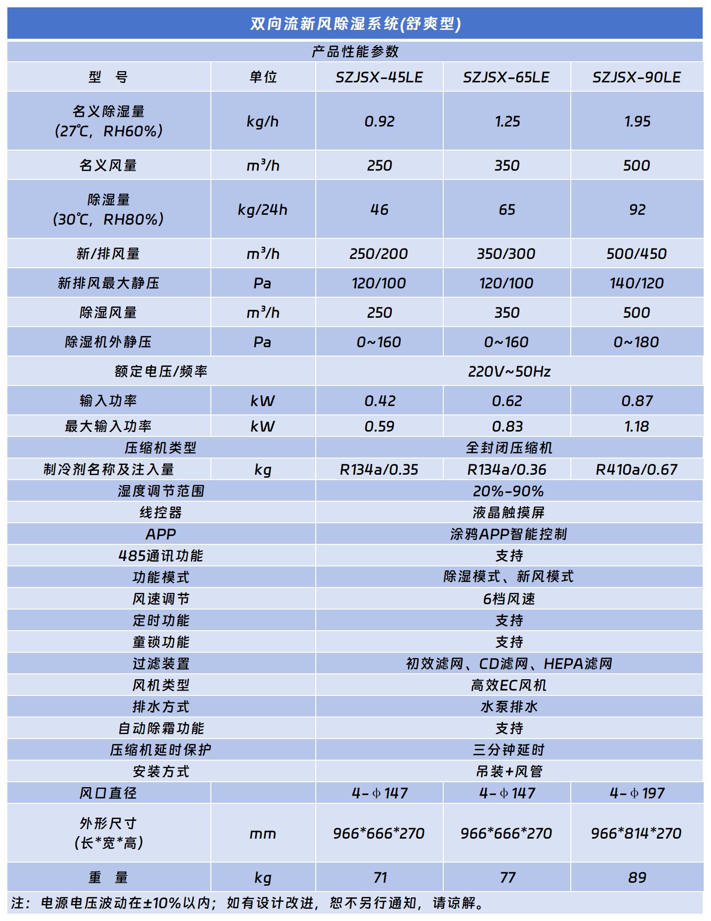 双向流新风除湿机（舒爽型）.jpg